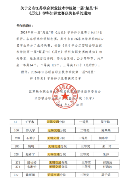 喜报！马克思主义学院历史教师指导学生在江苏联院 第一届“超星”杯《历史》学科知识竞赛中荣获一等奖